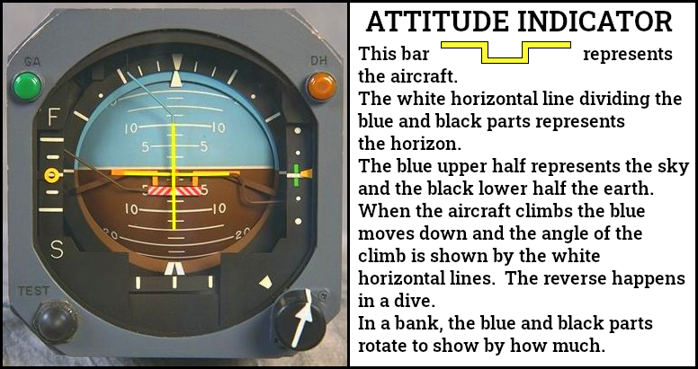Attitude Indicator