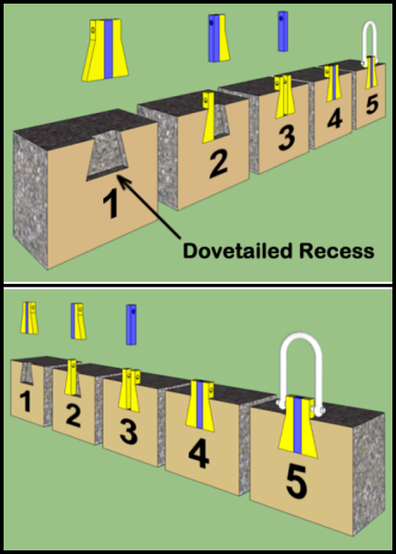 Diagram showing the working principle of a dovetailed Lewis